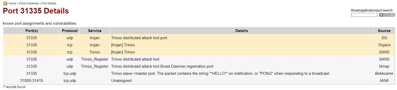 Port 31335